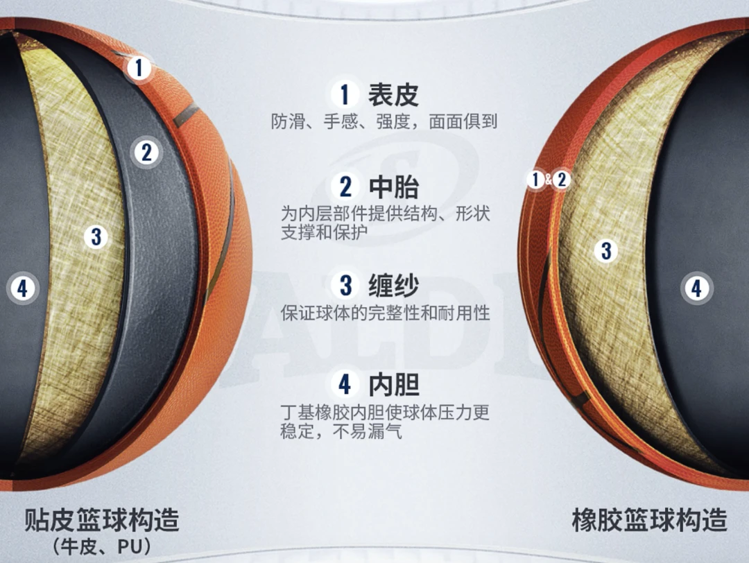 义务篮球训练的最佳实践方案_0